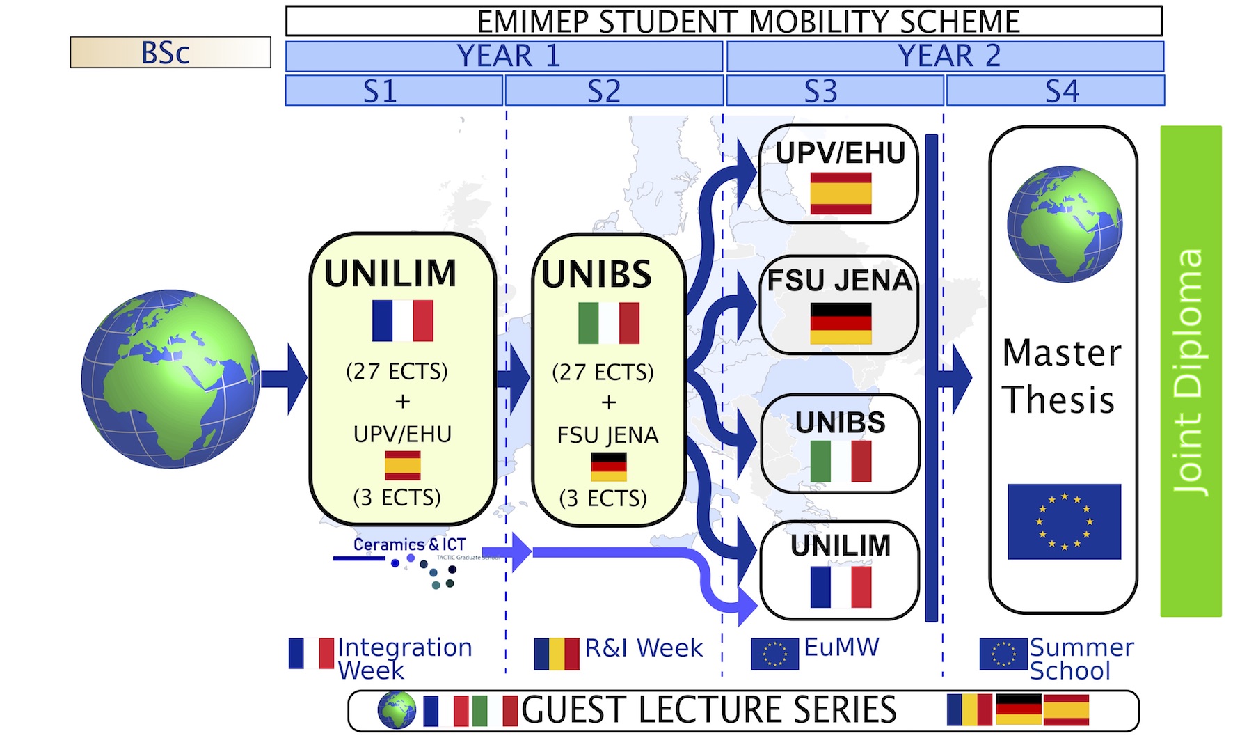 EMIMEP Erasmus Mundus Scholarship 2025/27 | Fully Funded 