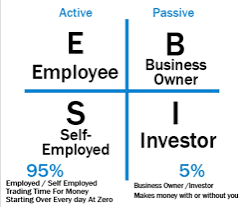 Admin & Social Media Manager at ESBI Entrepreneurs